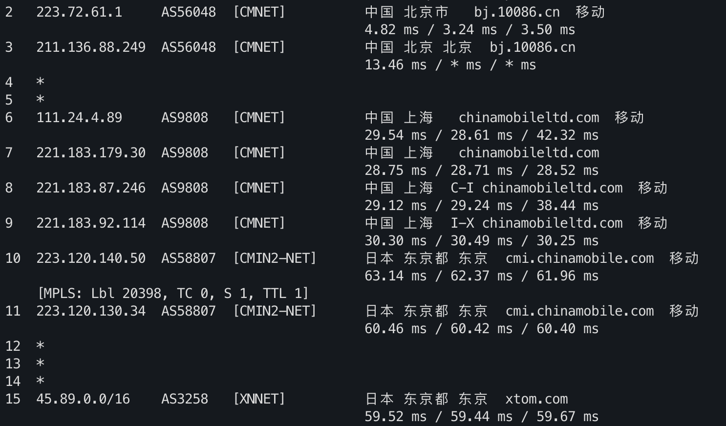 IPv4 去程路由 2